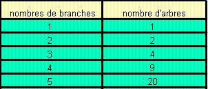 premiers résultats.gif (2884 octets)