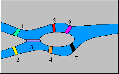 Les ponts numérotés