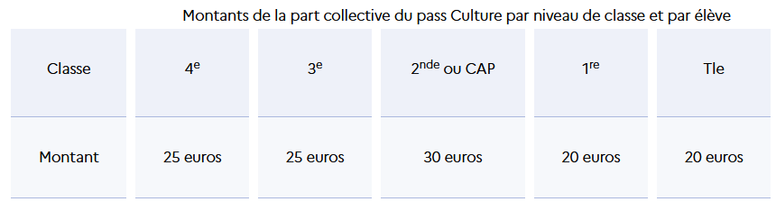 montant-part-collective